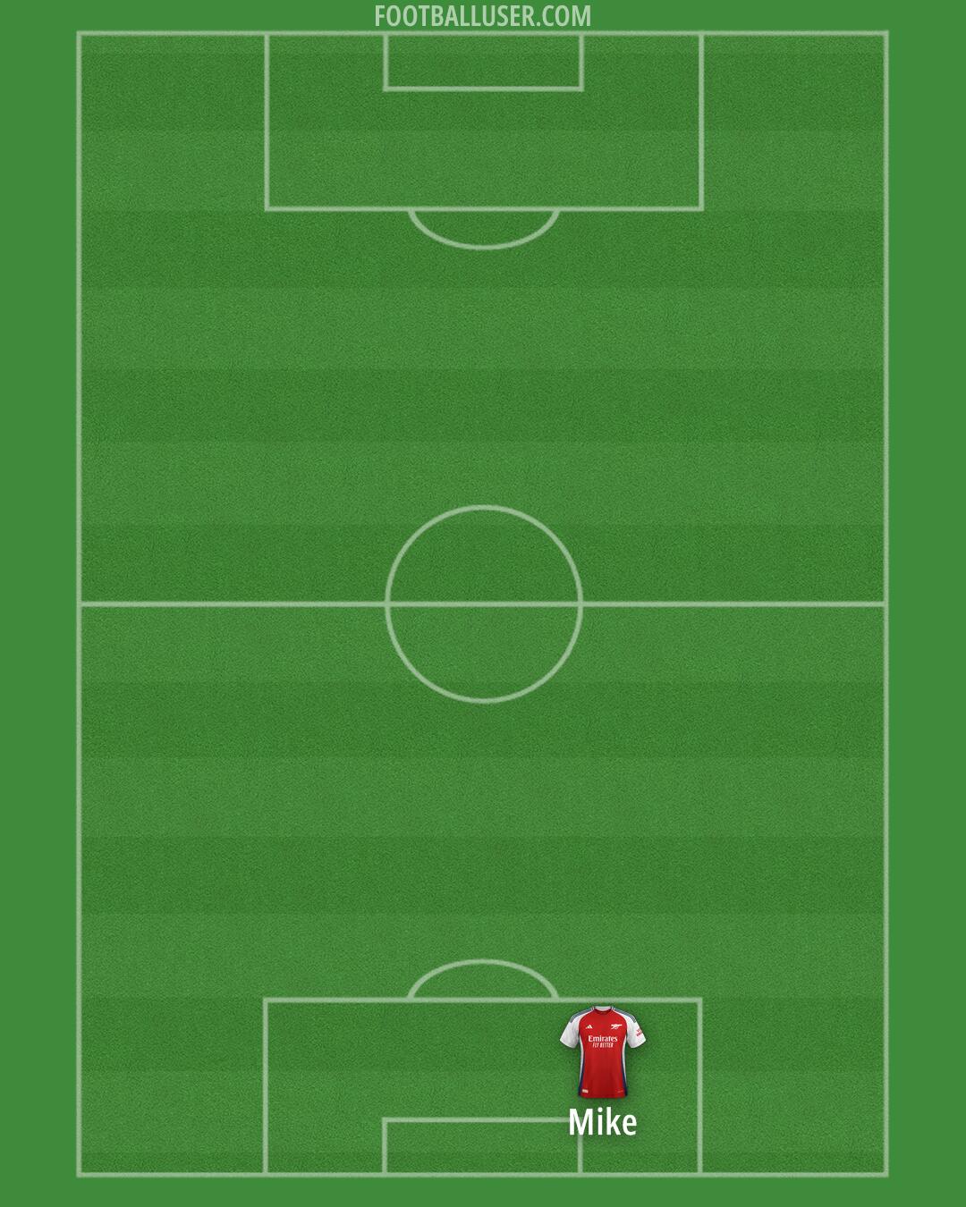 Arsenal Formation 2024