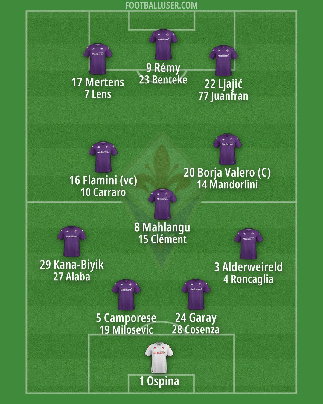 Fiorentina Formation 2024