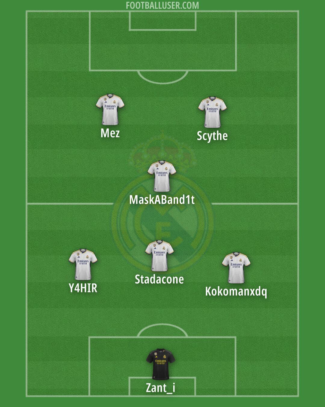 Real Madrid Formation 2024