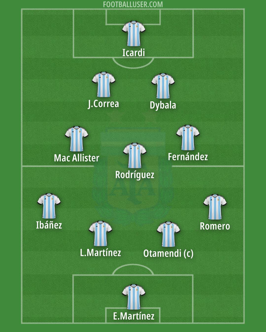 Argentina Formation 2024