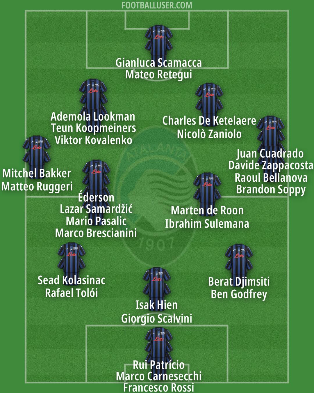 Atalanta Formation 2024