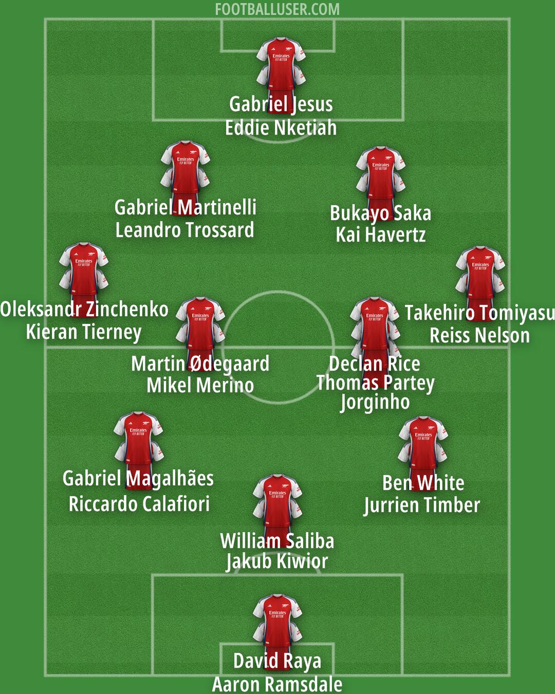 Arsenal Formation 2024