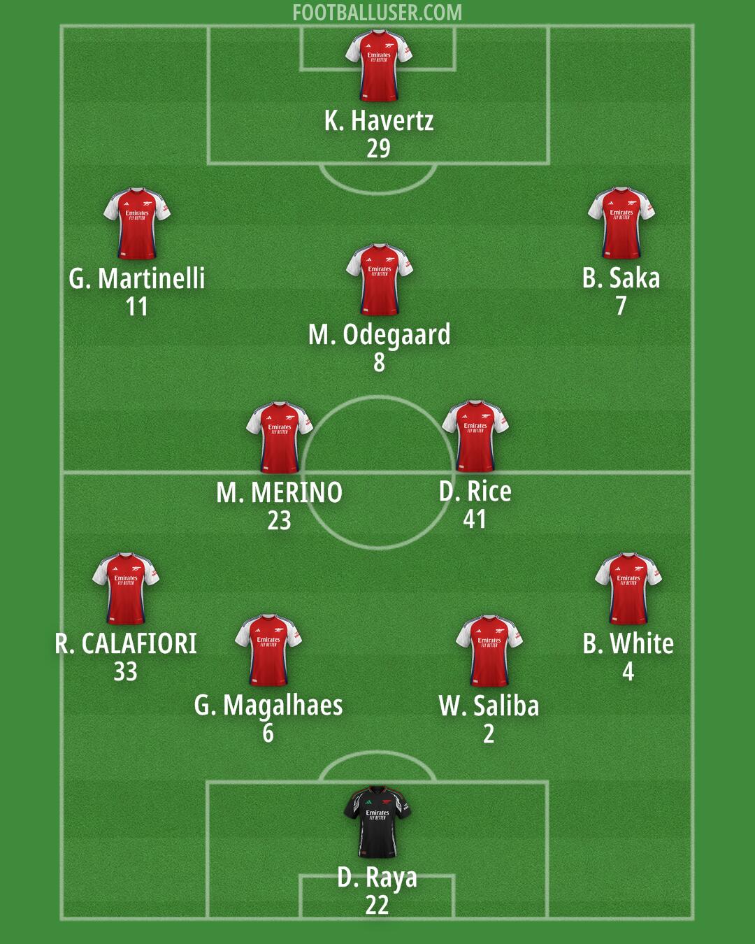 Arsenal Formation 2024