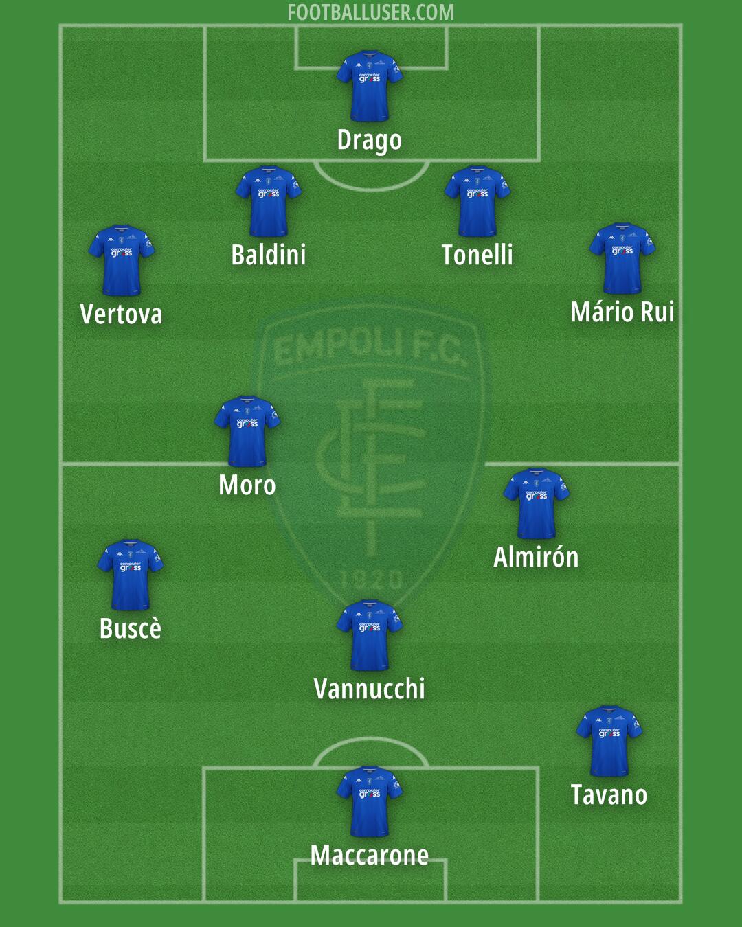 Empoli Formation 2024