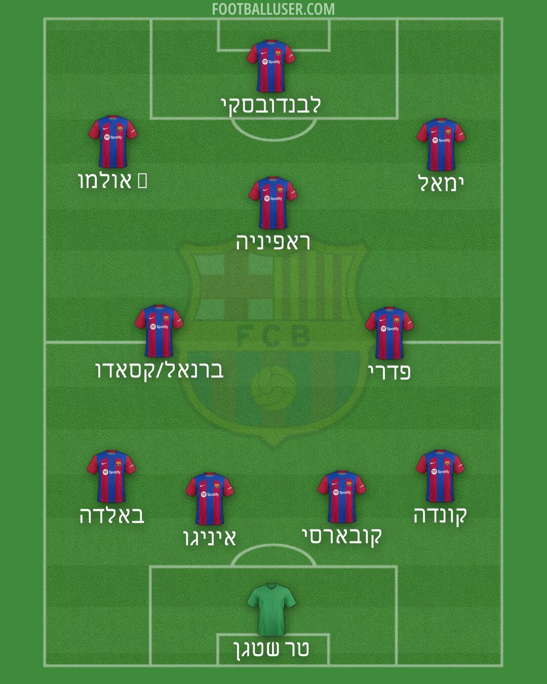 Barcelona Formation 2024