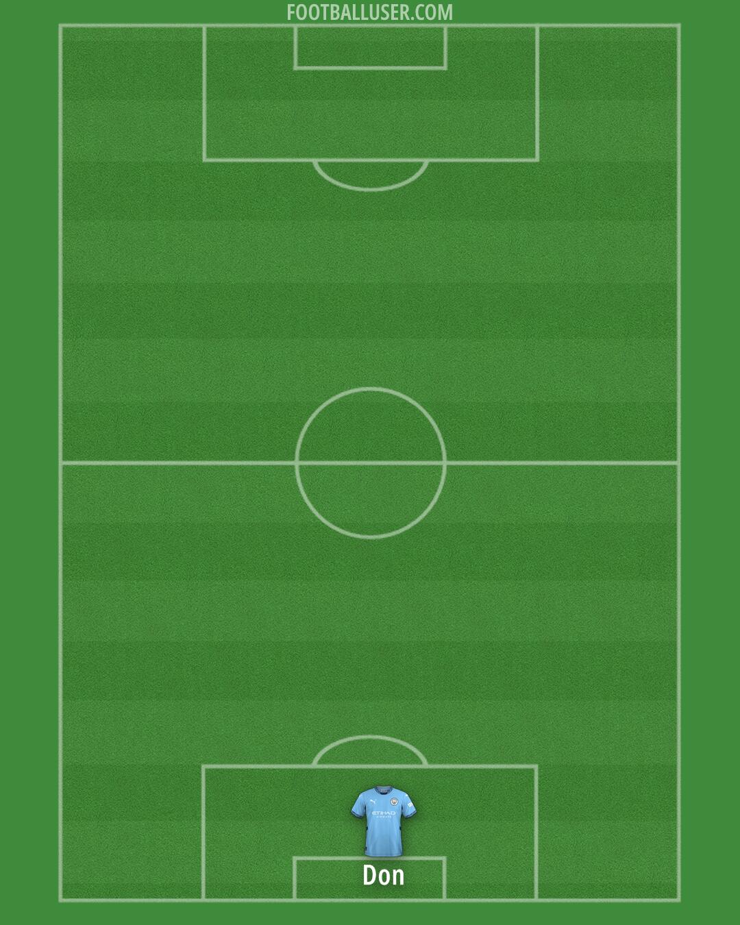 Man City Formation 2024