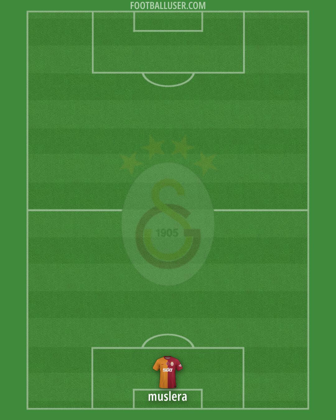 Galatasaray Formation 2024