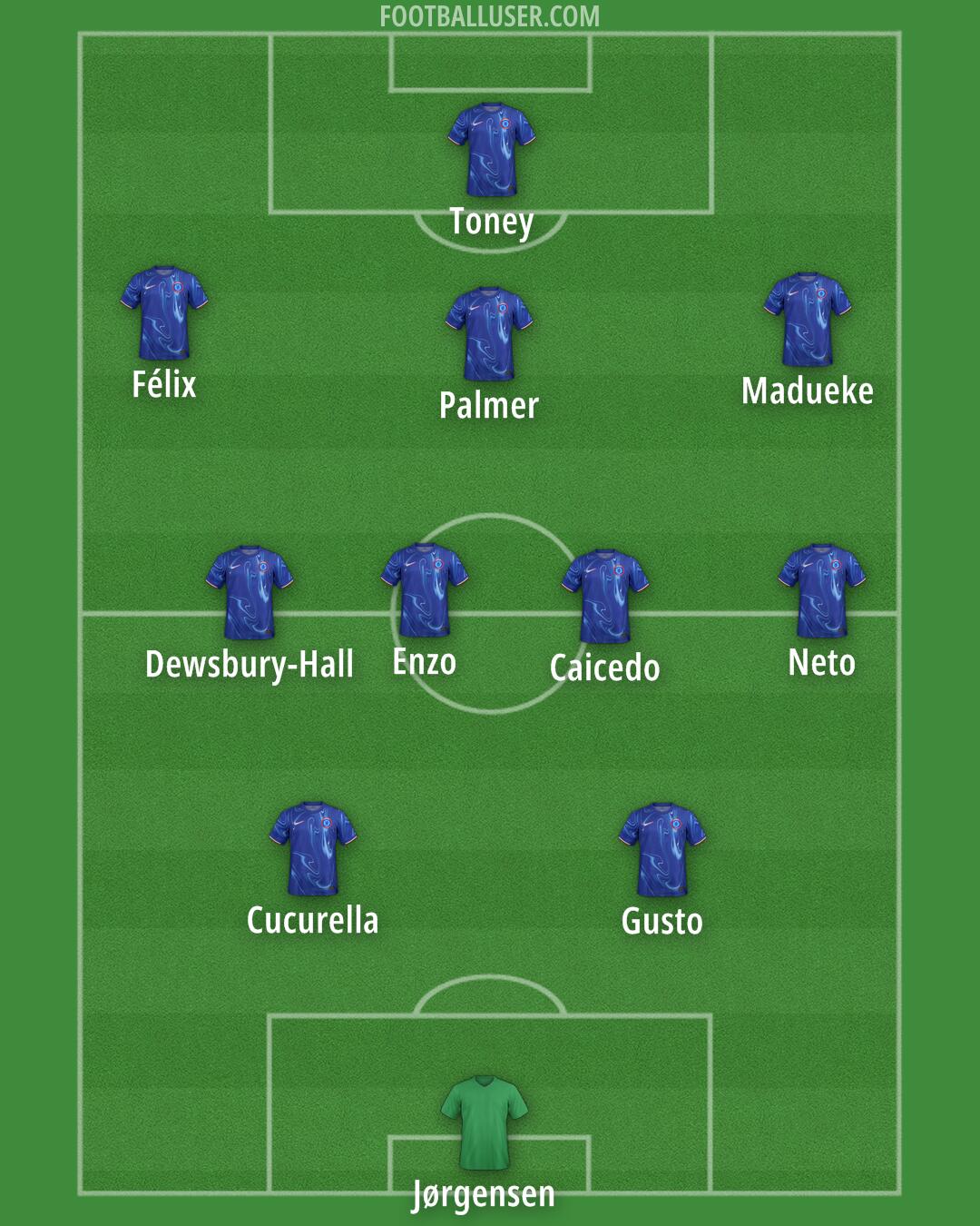 Chelsea Formation 2024