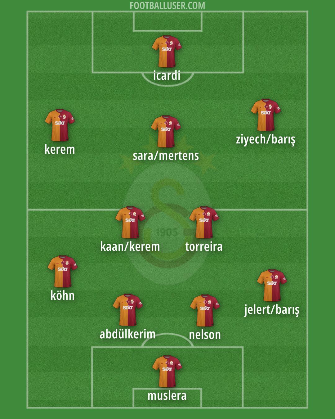 Galatasaray Formation 2024