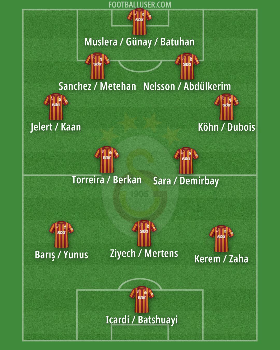 Galatasaray Formation 2024