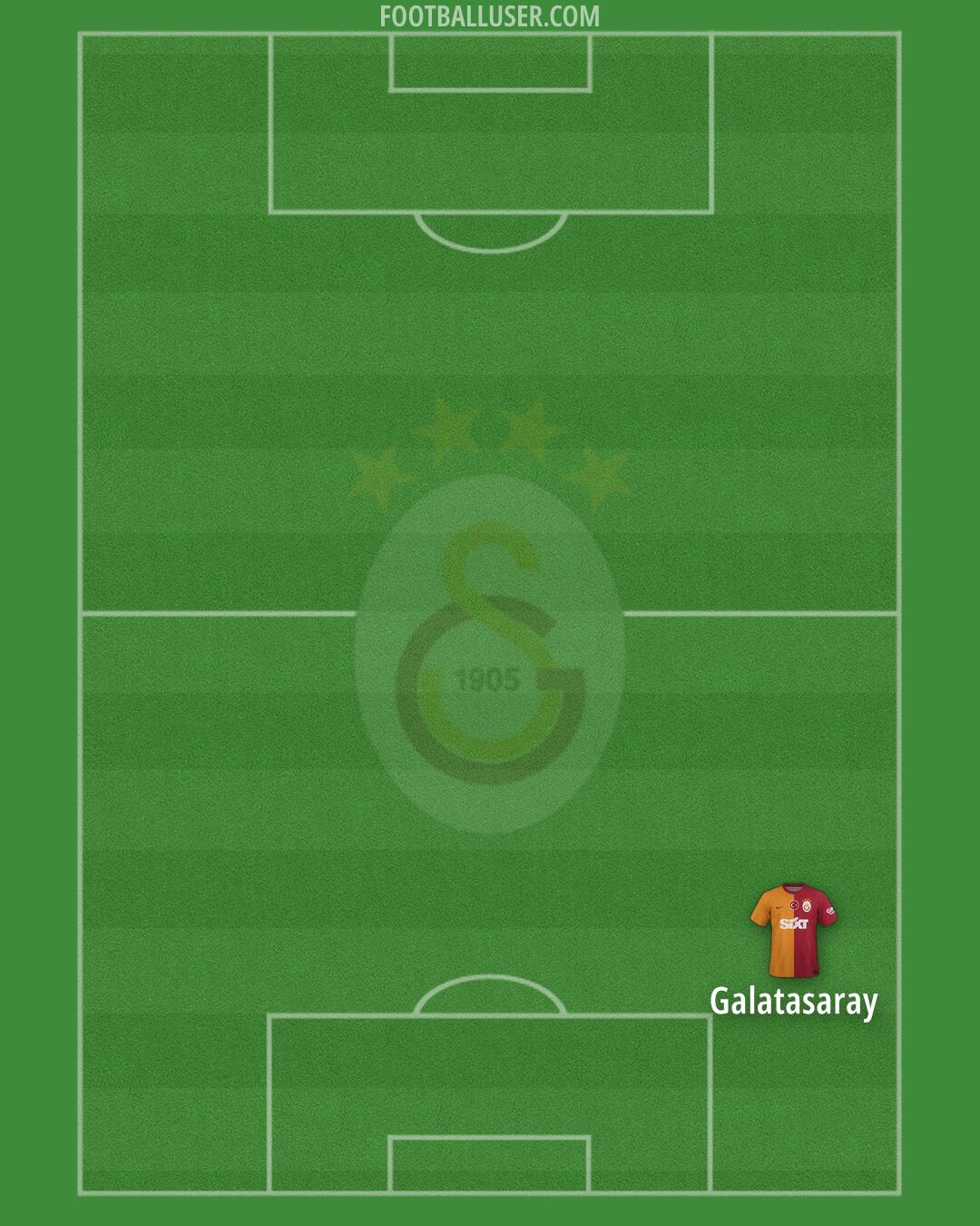 Galatasaray Formation 2024