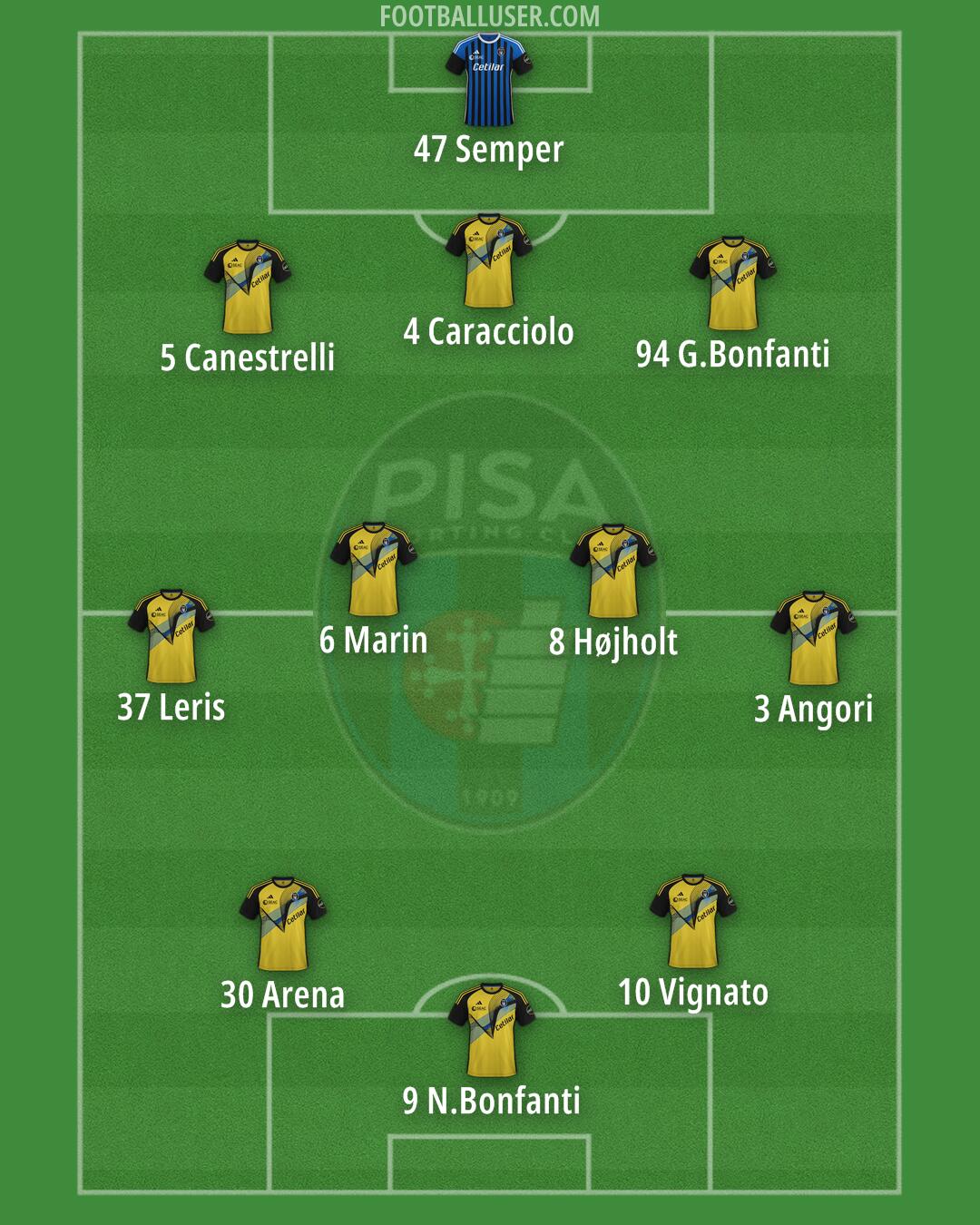 Pisa Formation 2024