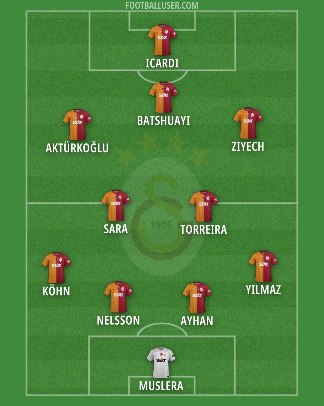 Galatasaray Formation 2024