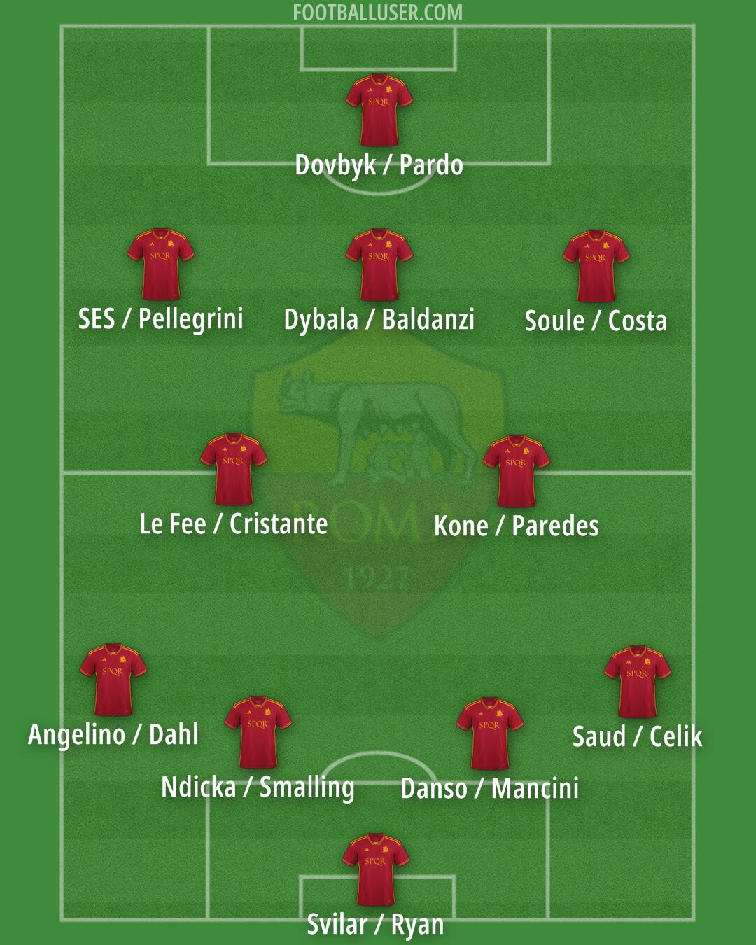 Roma Formation 2024