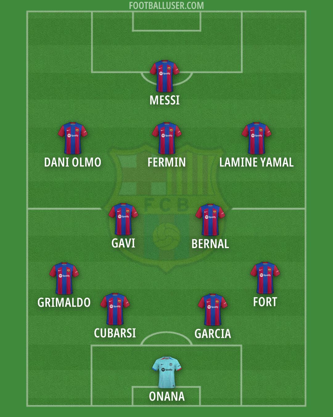 Barcelona Formation 2024