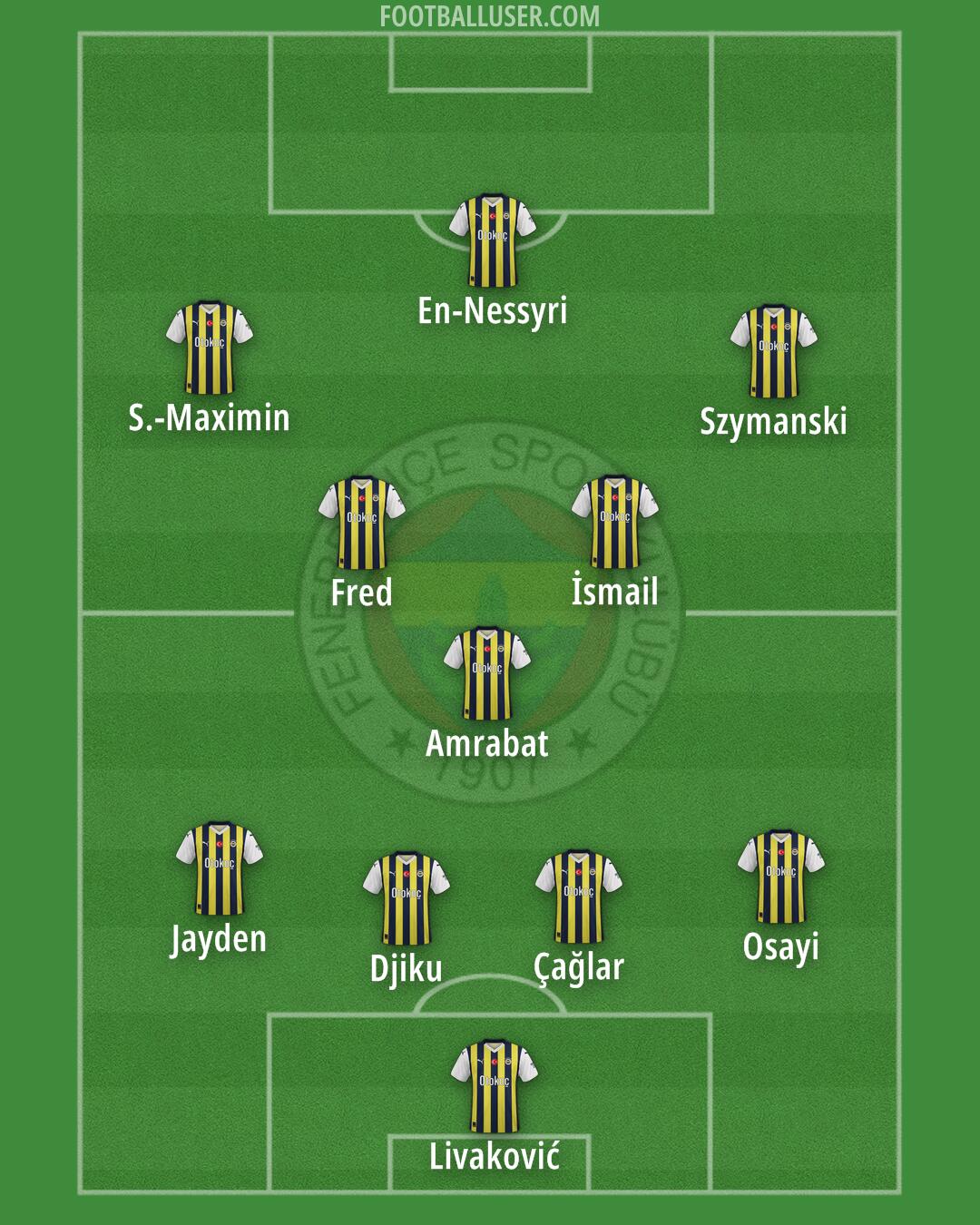 Fenerbahçe Formation 2024