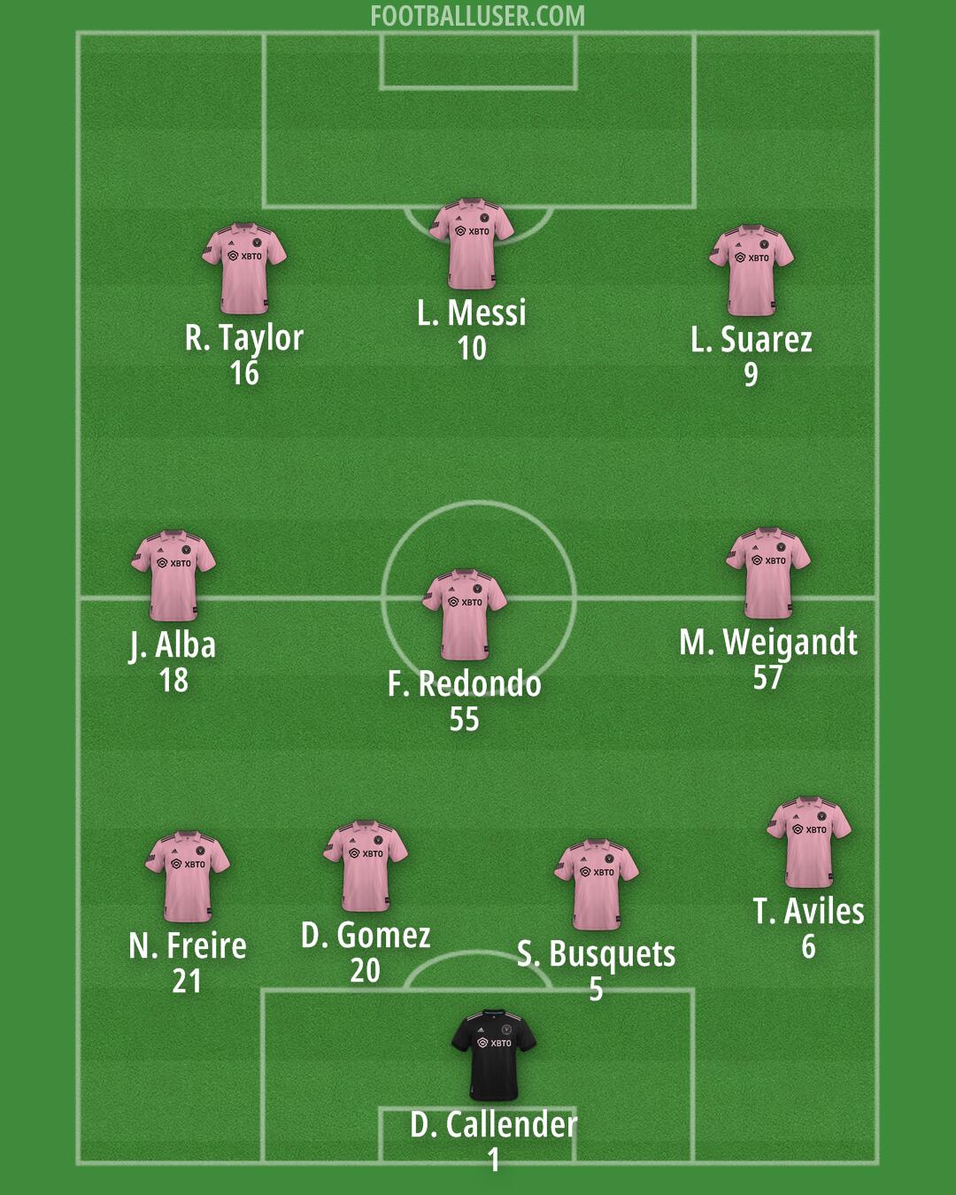 Inter Miami Formation 2024