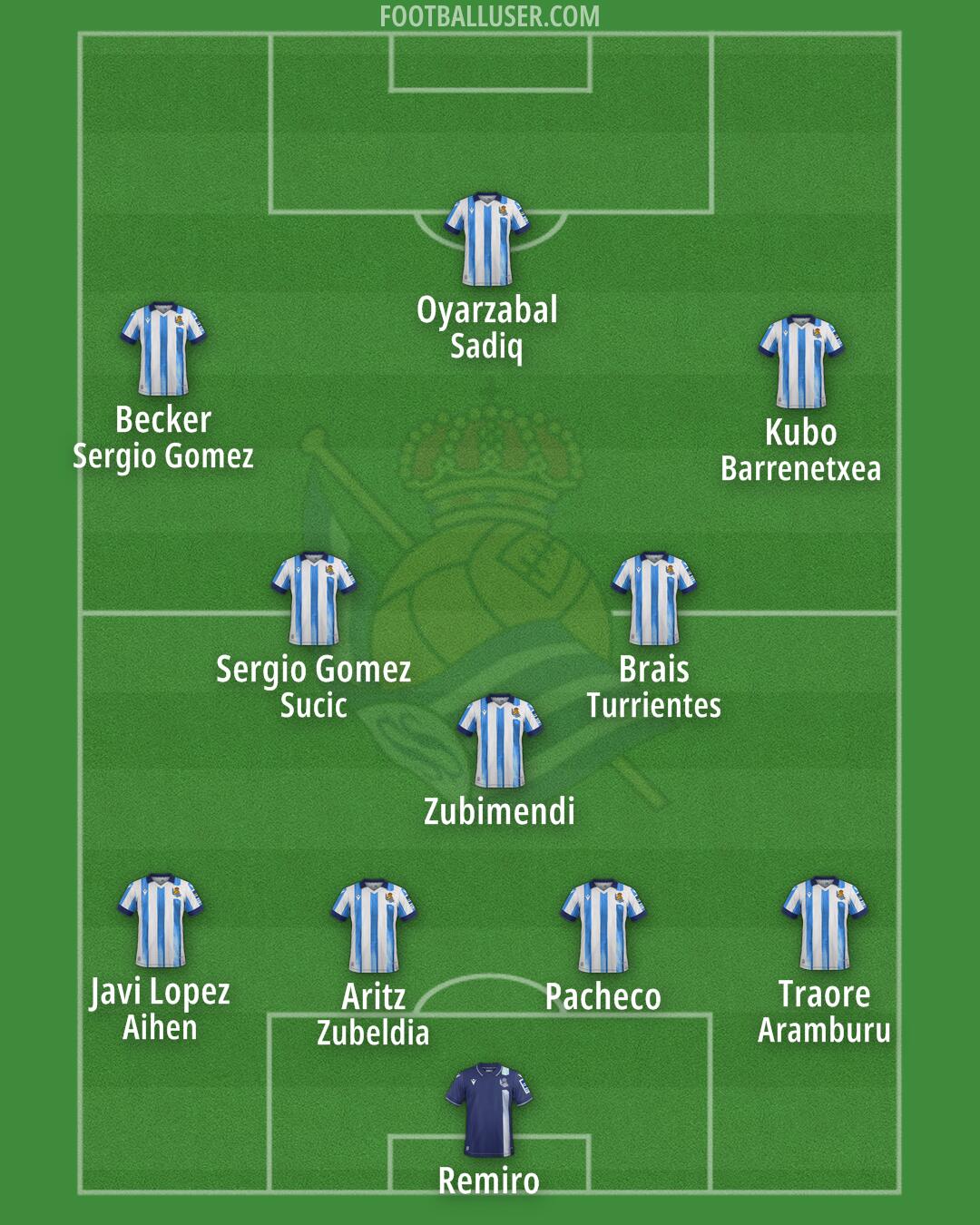 Real Sociedad Formation 2024