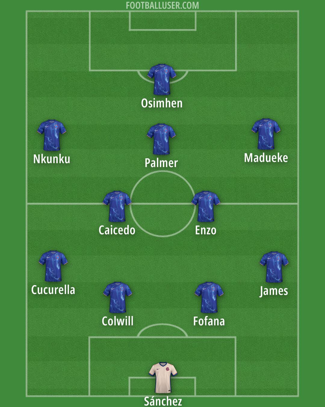 Chelsea Formation 2024