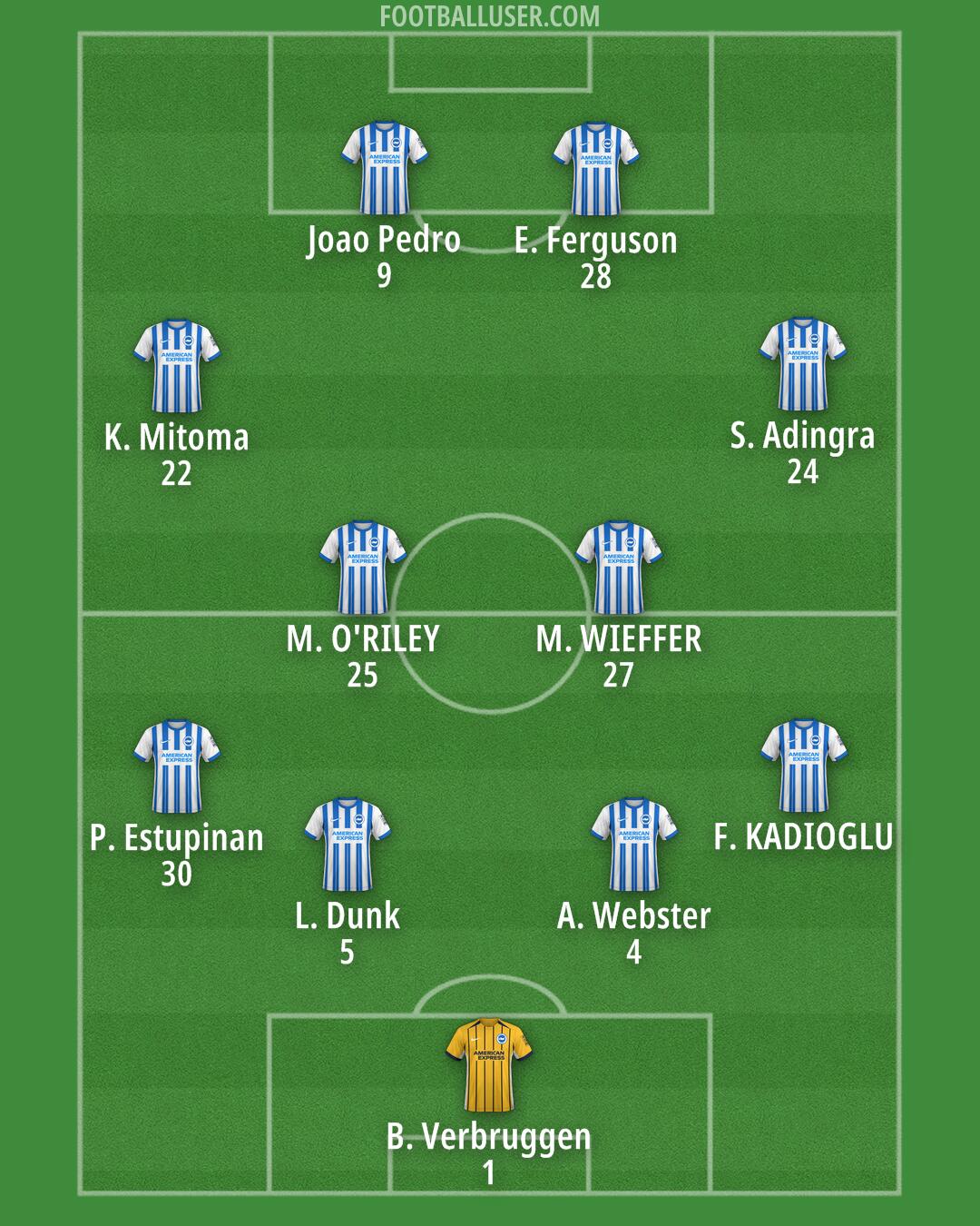 Brighton Formation 2024