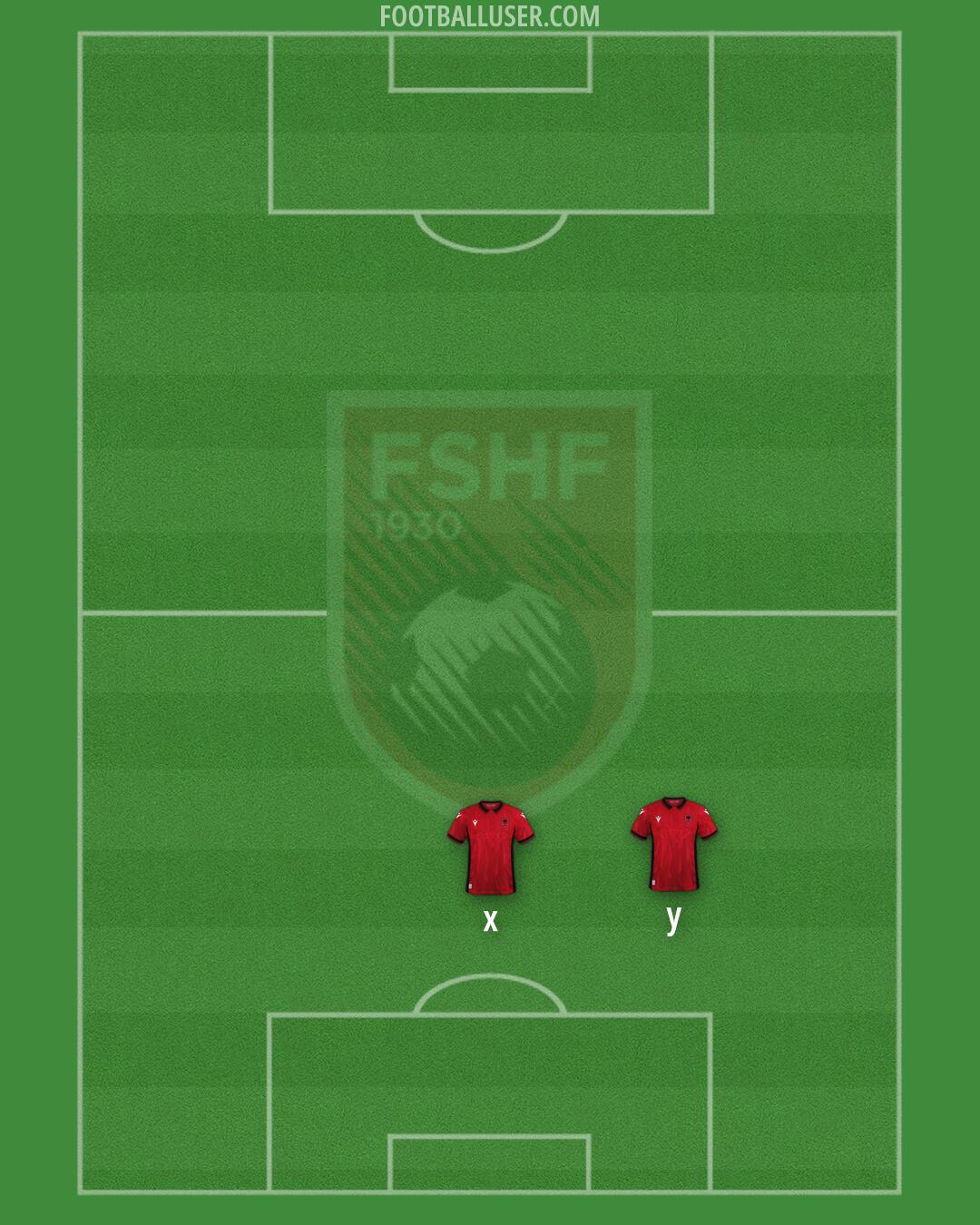 Albania Formation 2024