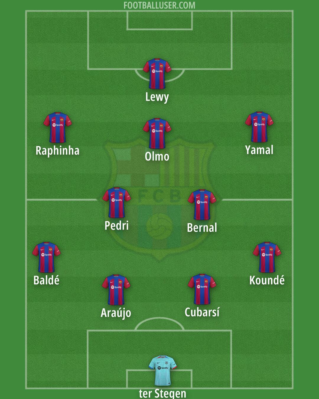 Barcelona Formation 2024