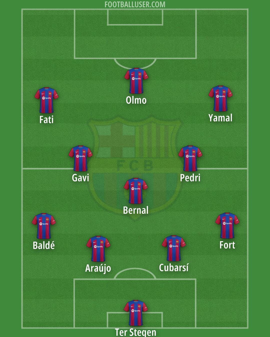 Barcelona Formation 2024