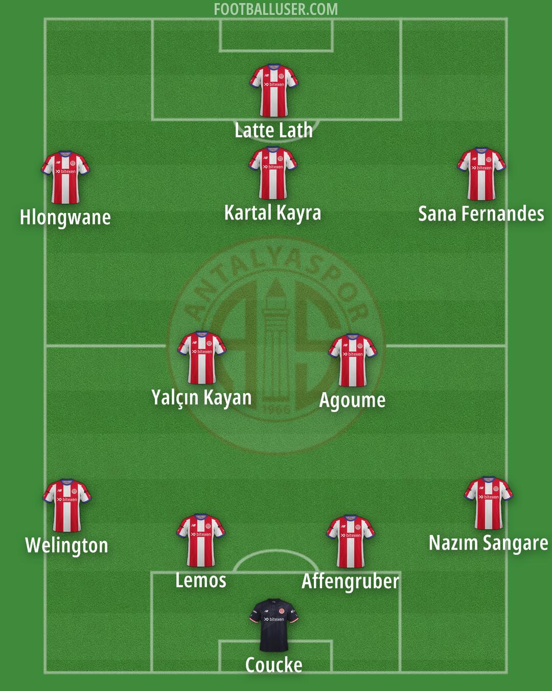 Antalyaspor Formation 2024