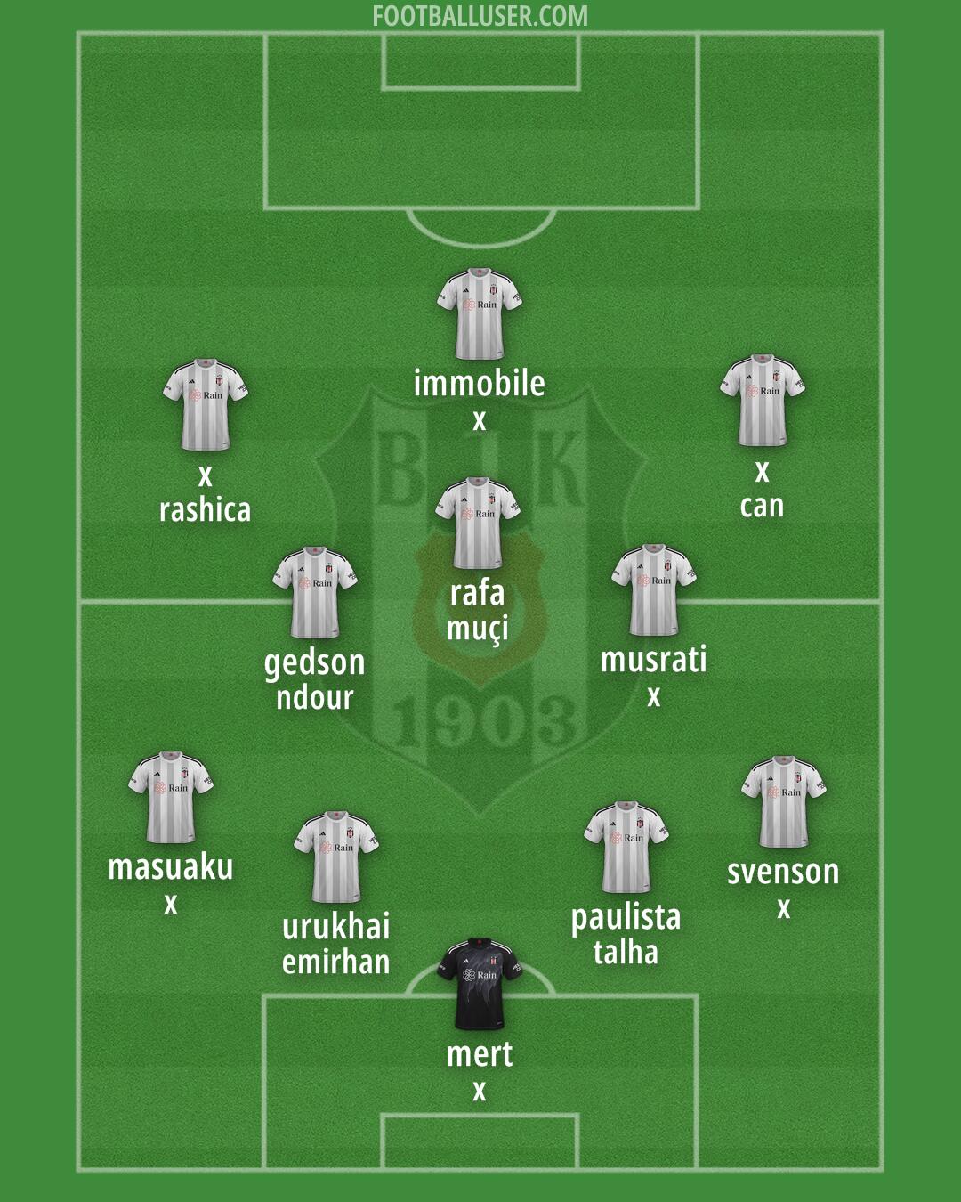 Besiktas Formation 2024