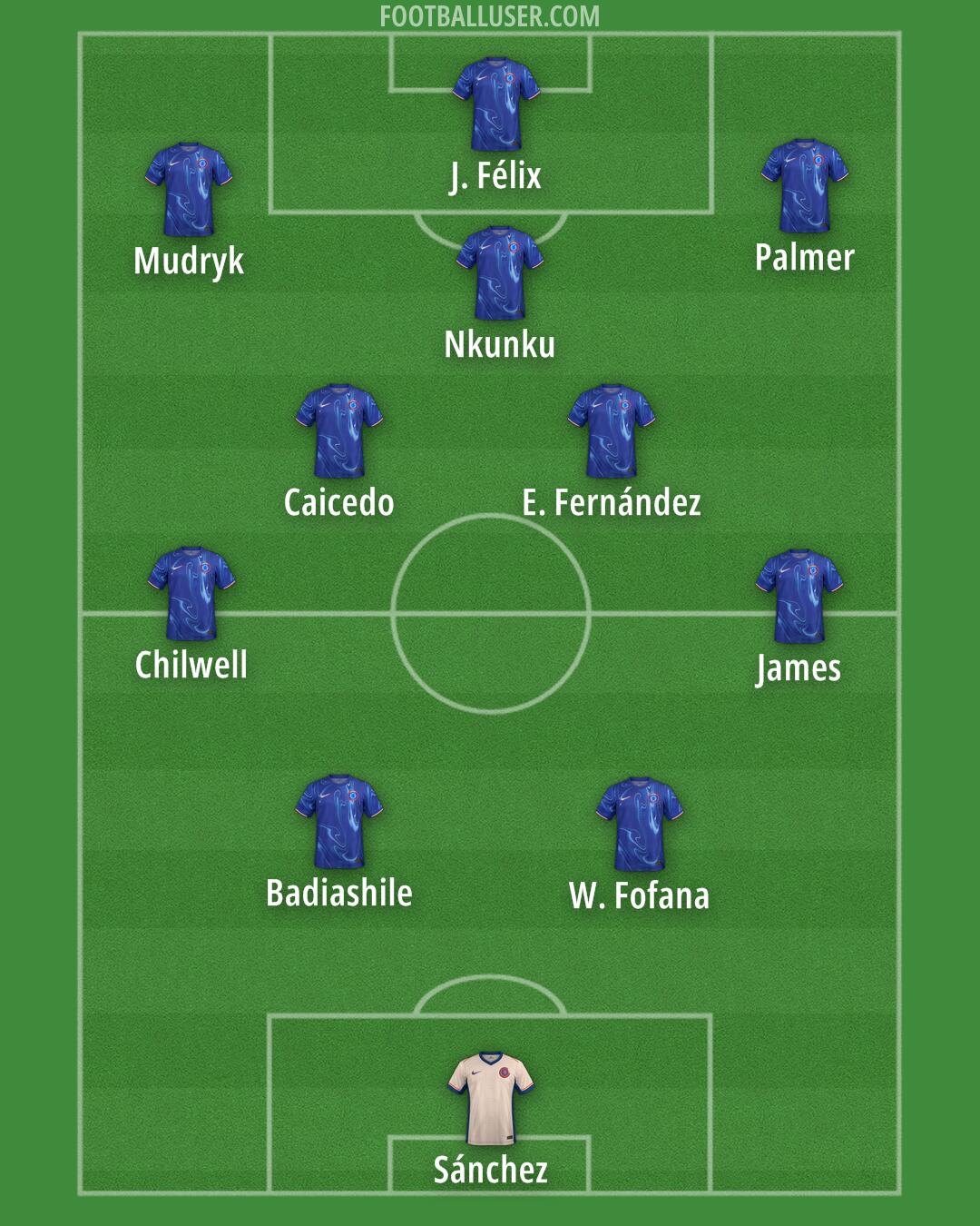 Chelsea Formation 2024