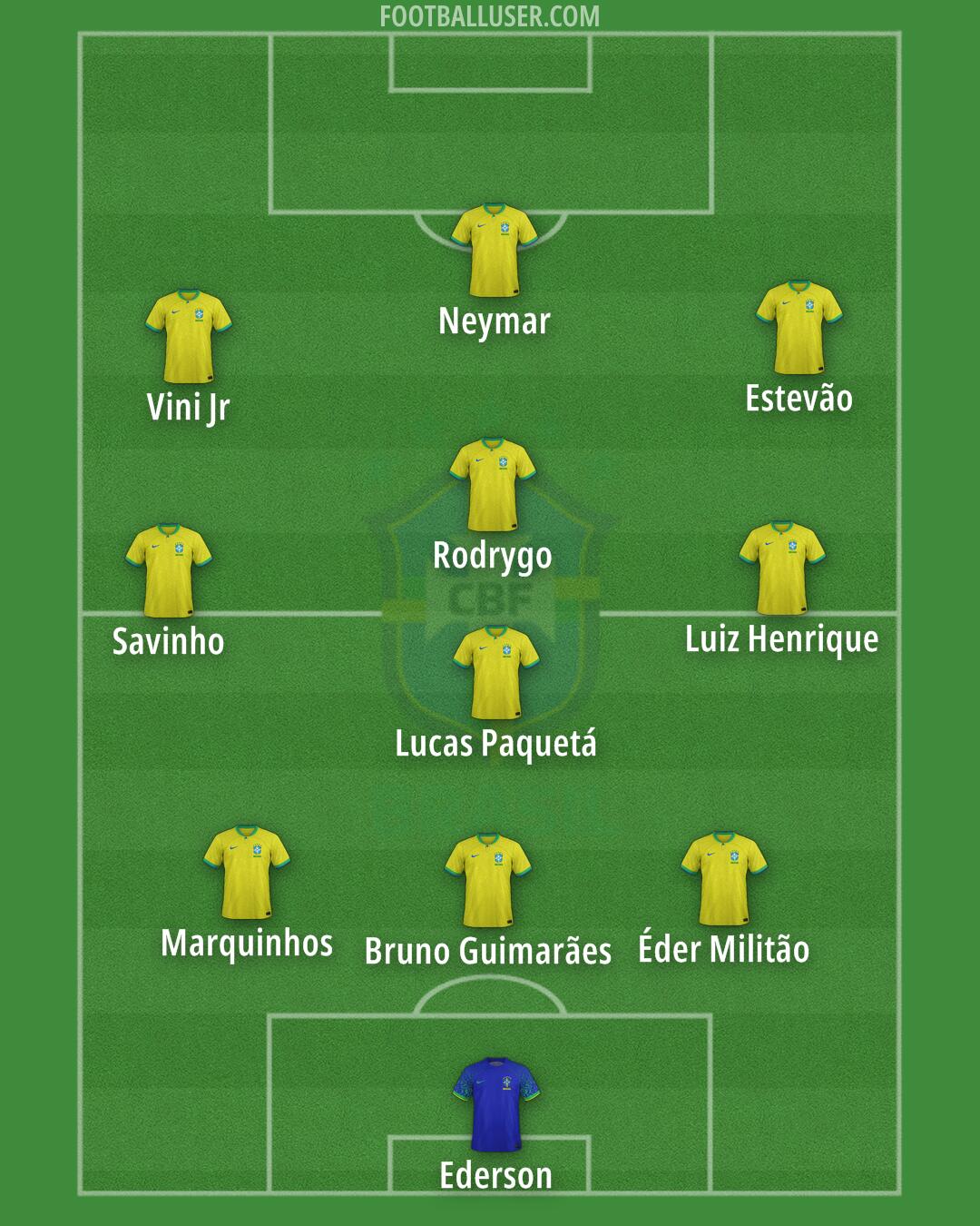 Brazil Formation 2024