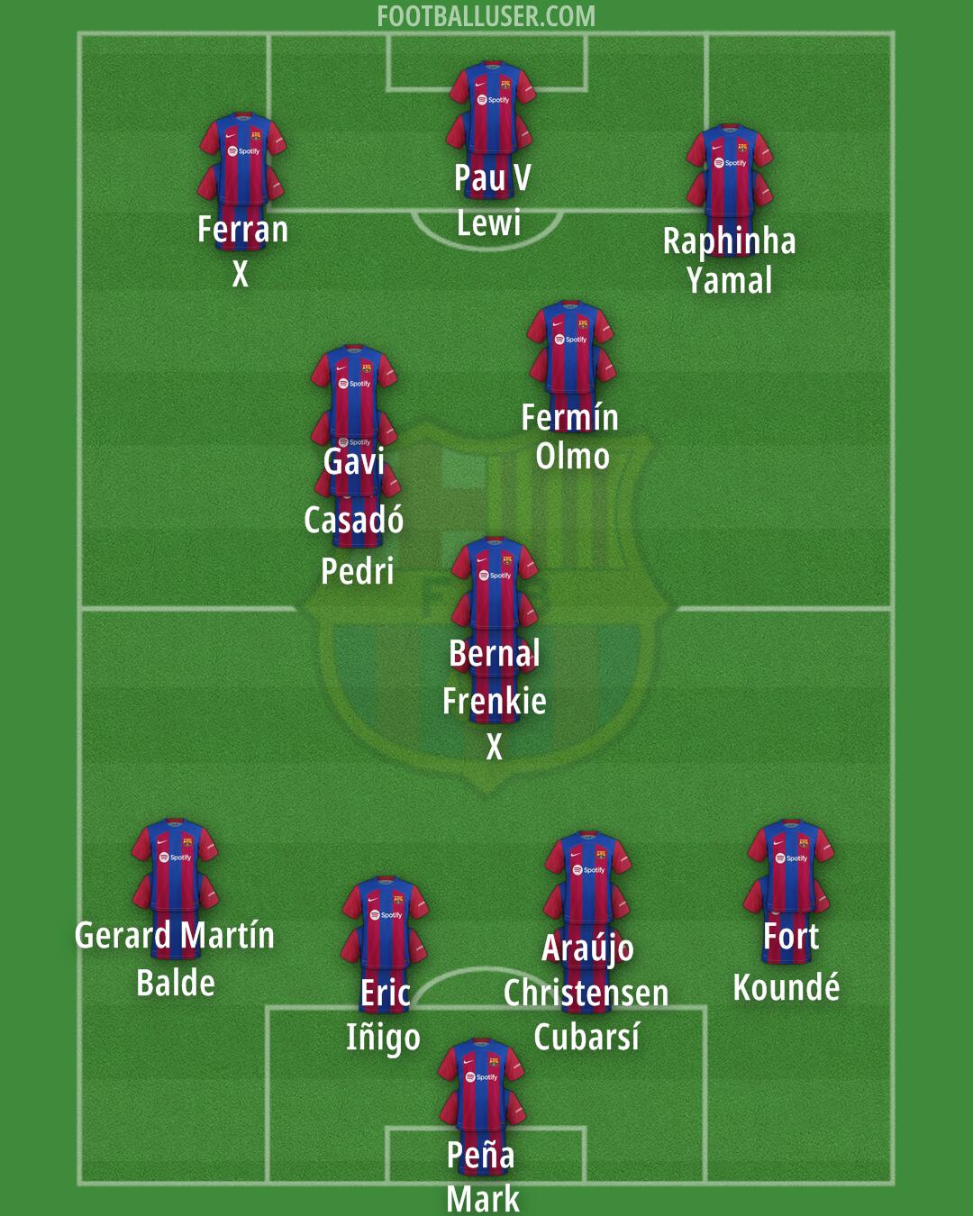 Barcelona Formation 2024