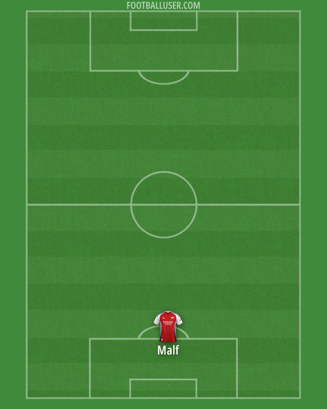 Arsenal Formation 2024