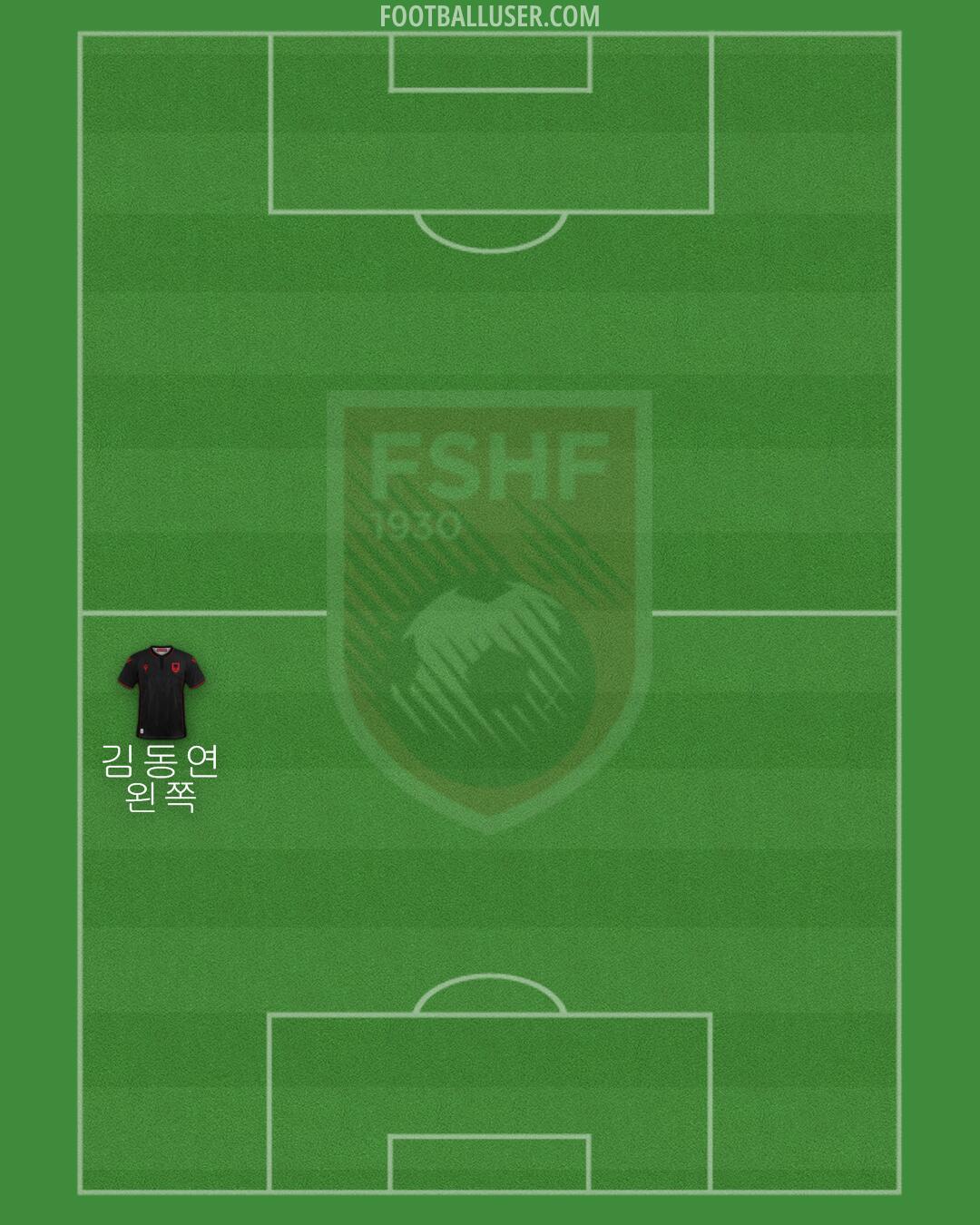 Albania Formation 2024