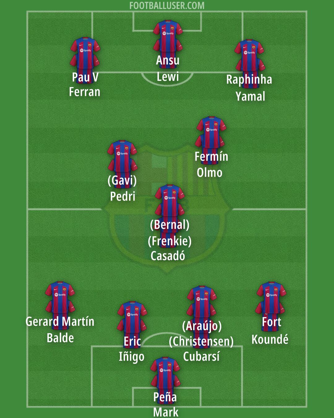 Barcelona Formation 2024