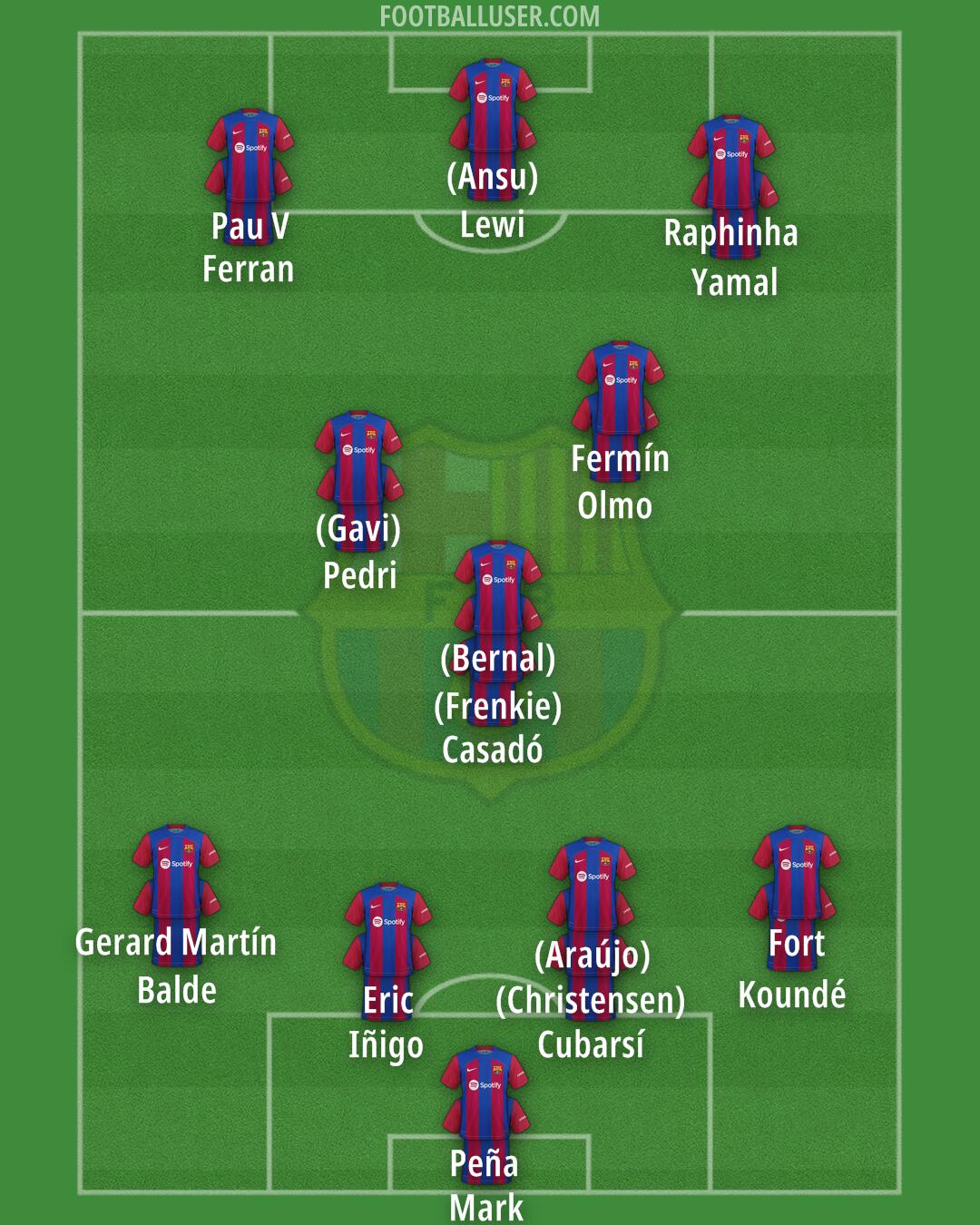 Barcelona Formation 2024