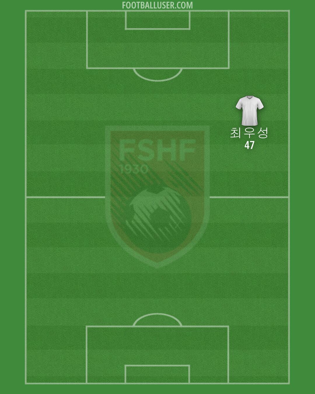 Albania Formation 2024