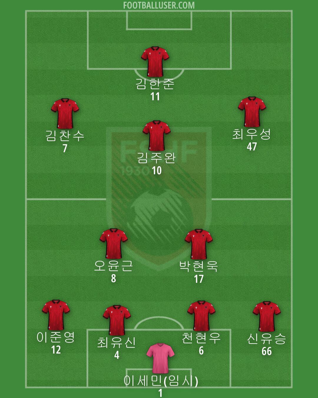 Albania Formation 2024