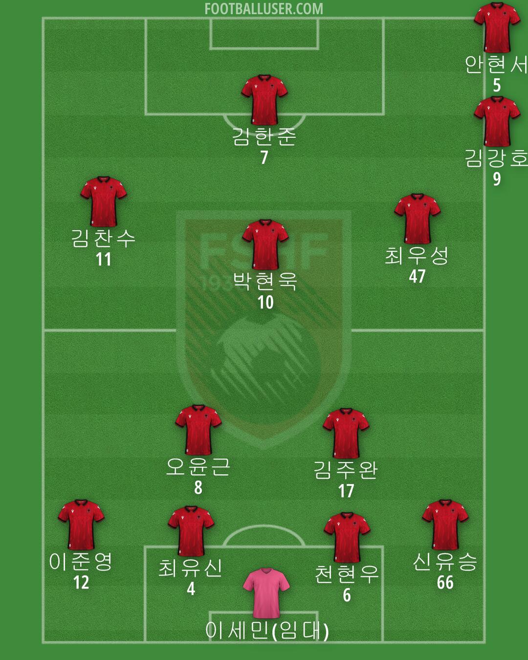 Albania Formation 2024