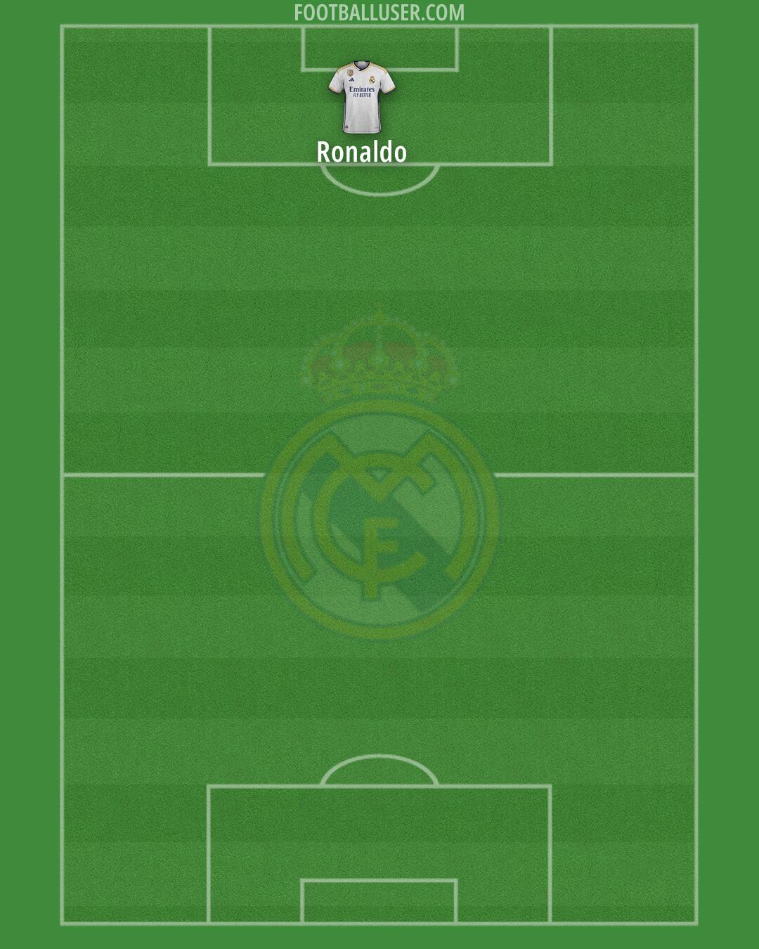 Real Madrid Formation 2024