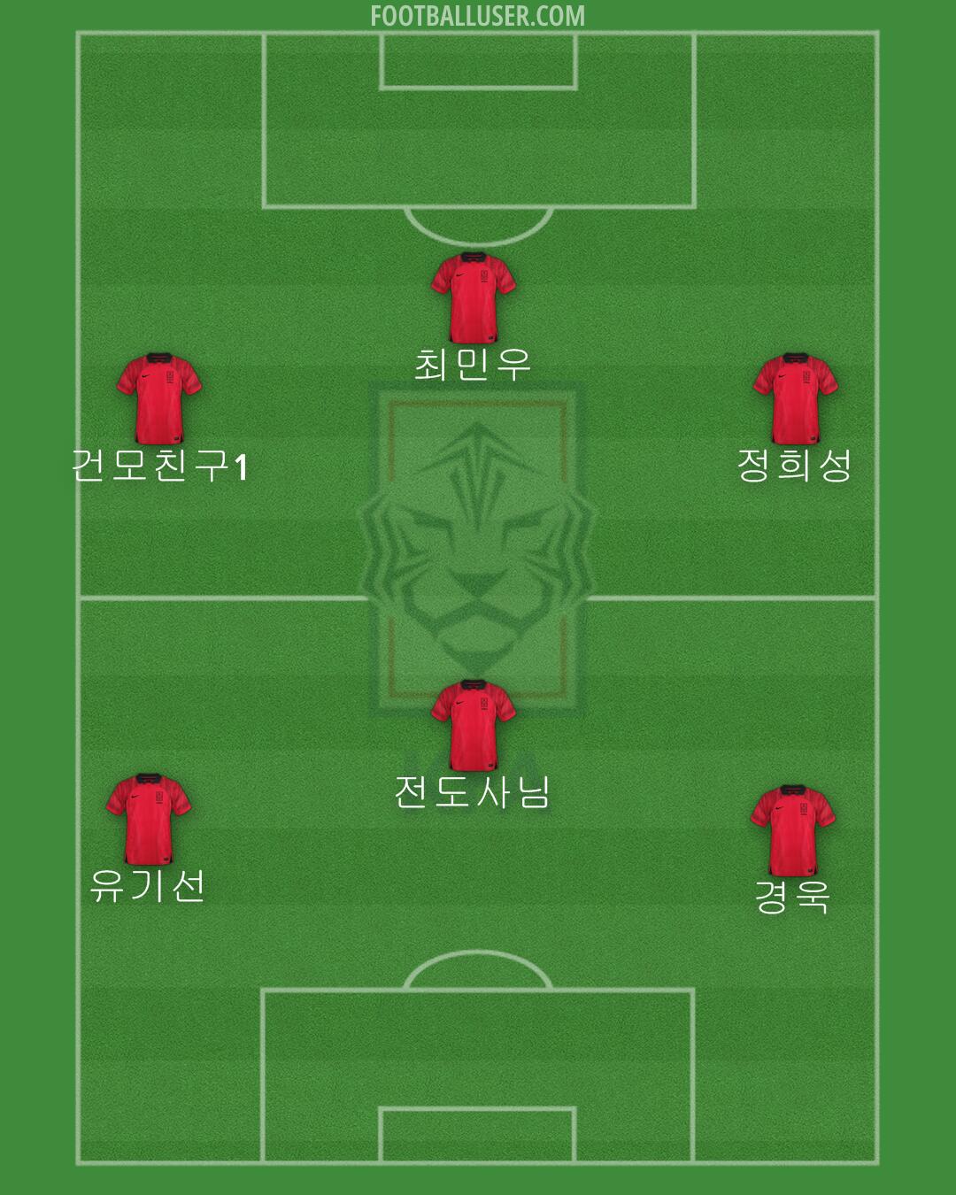 South Korea Formation 2024