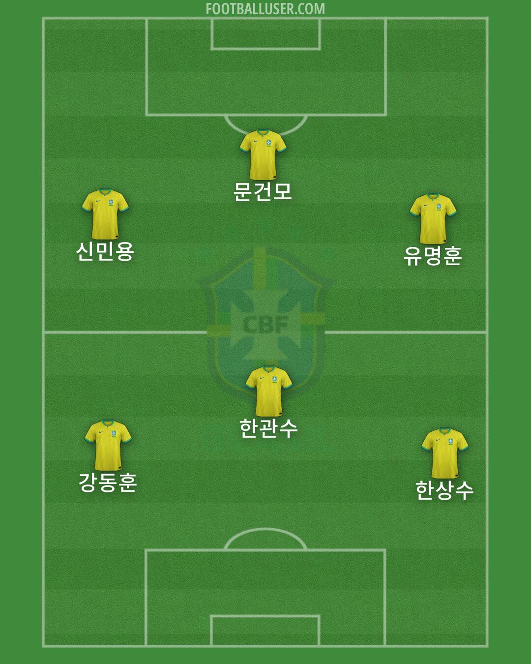 Brazil Formation 2024