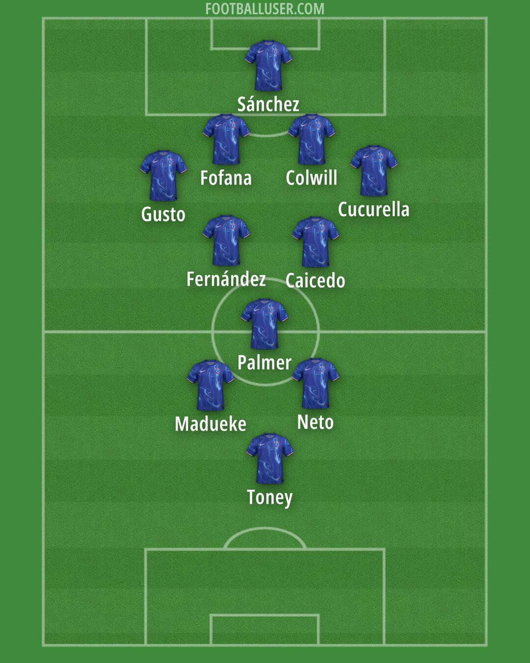 Chelsea Formation 2024