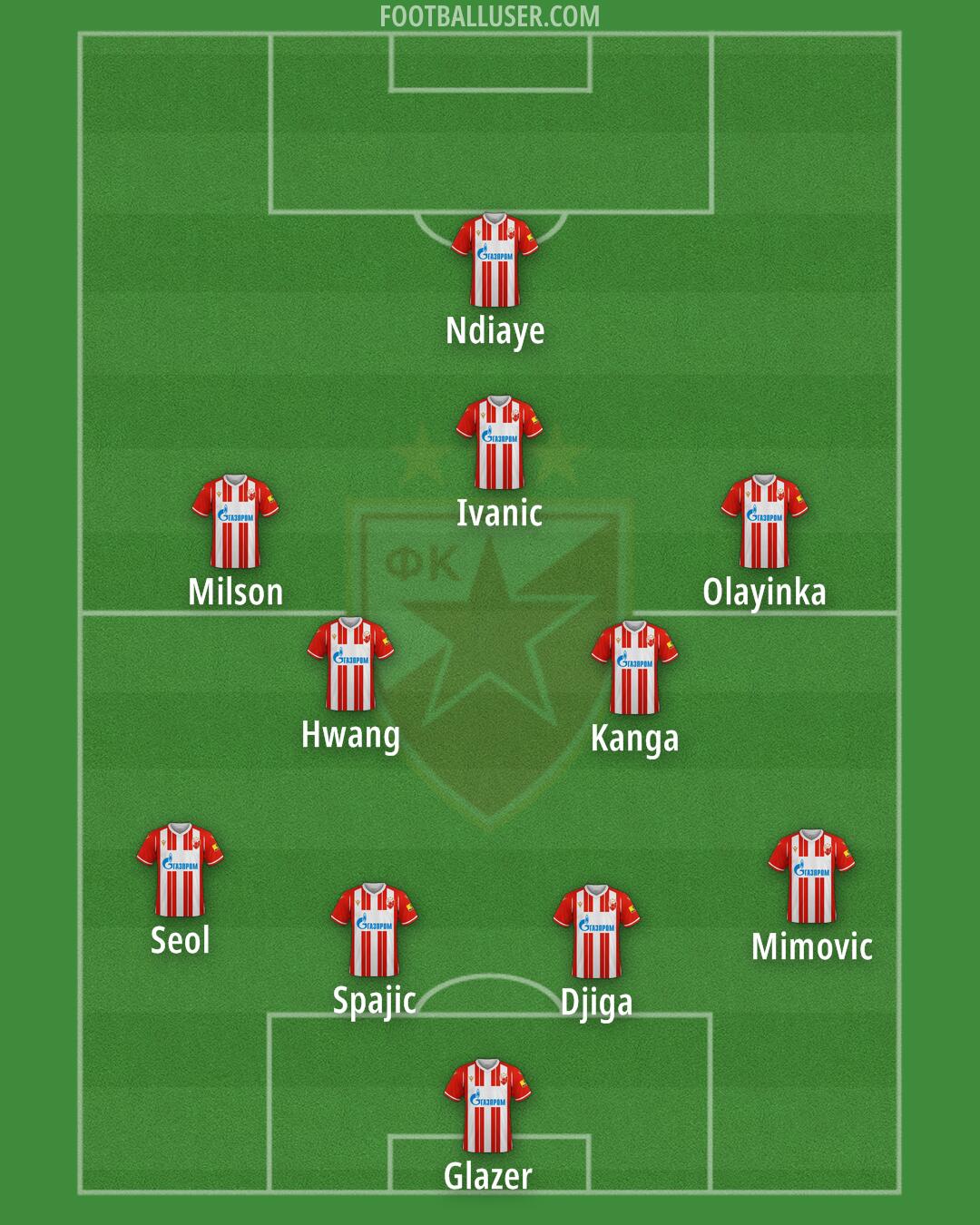 Crvena zvezda Formation 2024