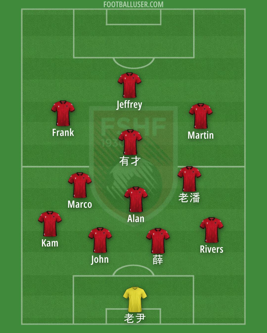 Albania Formation 2024