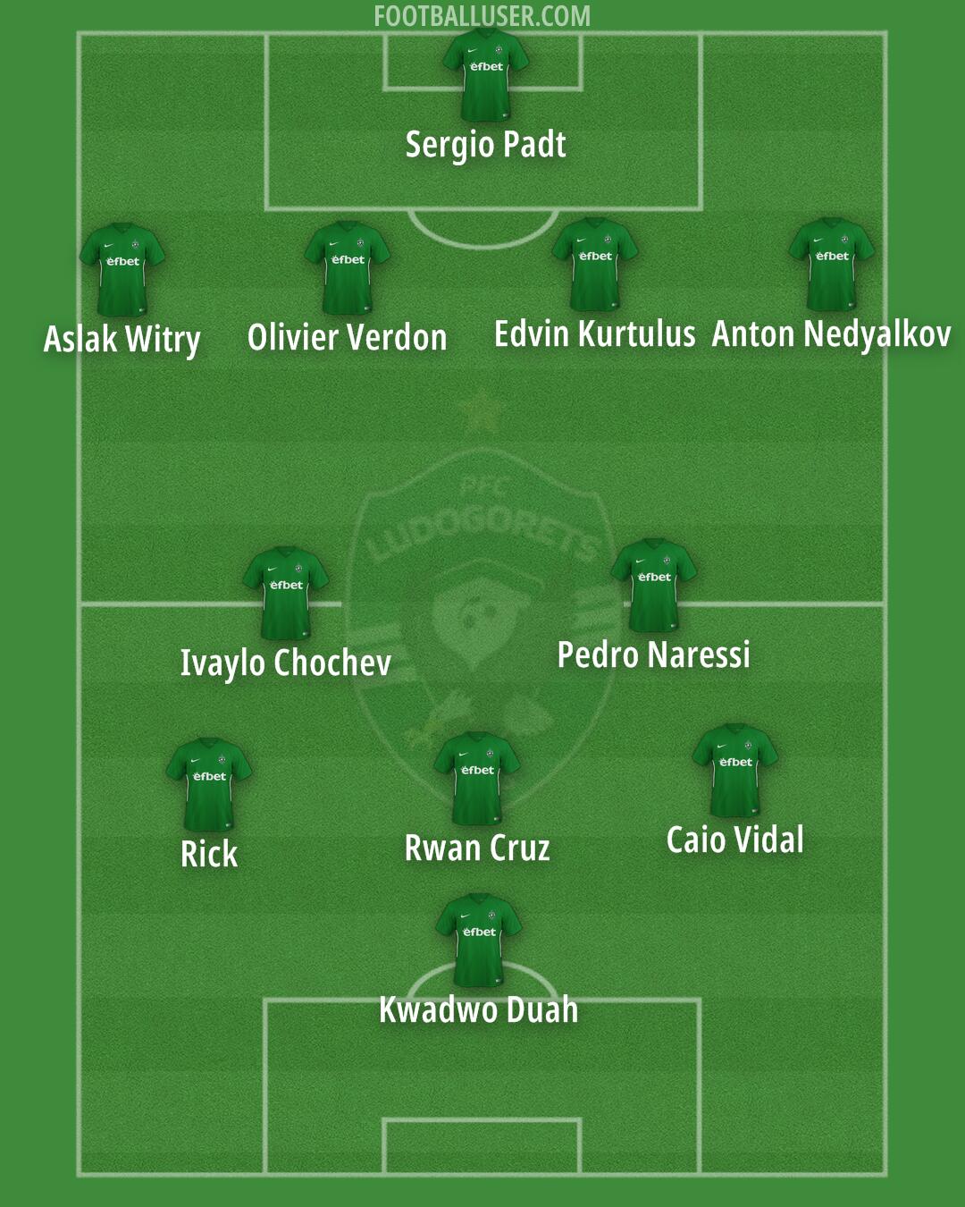 Ludogorets Formation 2024