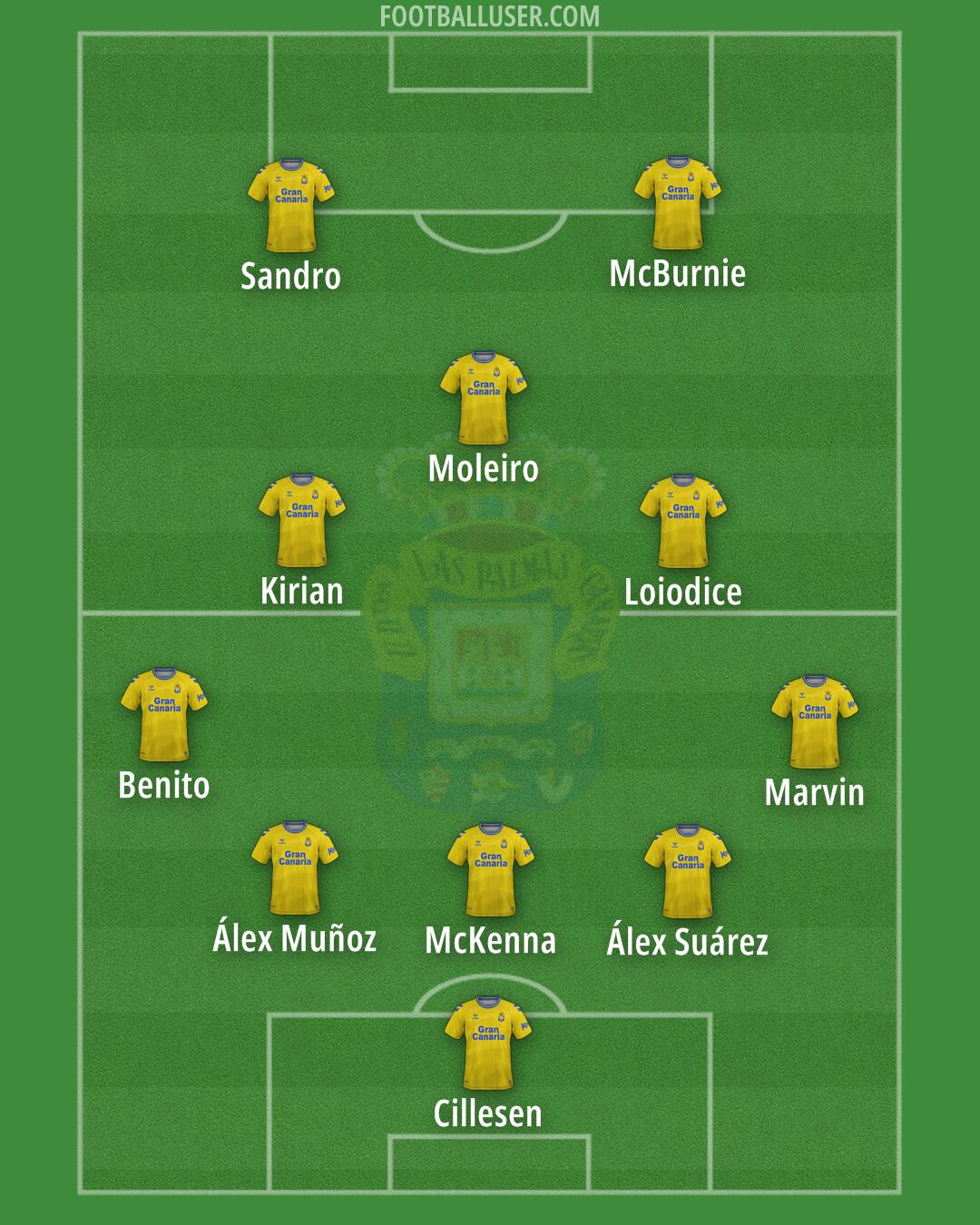 Las Palmas Formation 2024