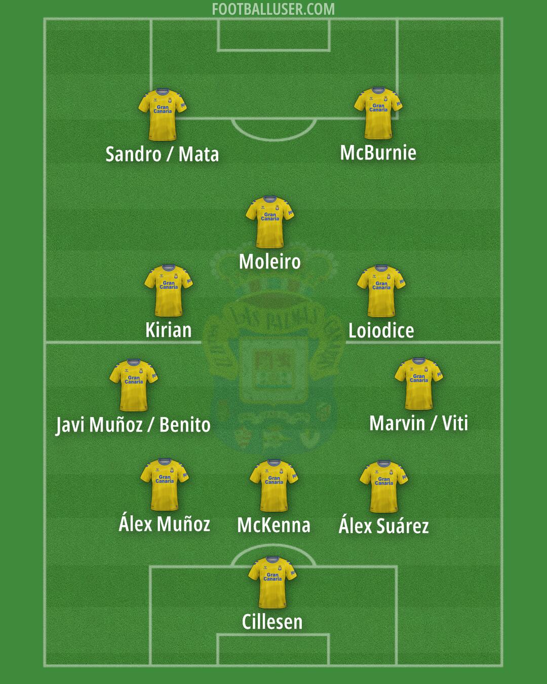 Las Palmas Formation 2024