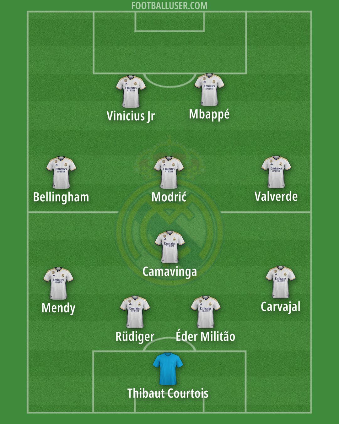 Real Madrid Formation 2024