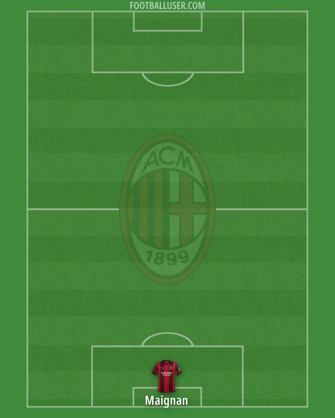 Milan Formation 2024